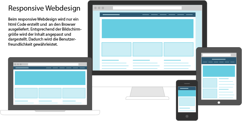 Beim responsive Webdesign wird nur ein html Code erstellt und an den Browser ausgeliefert. Entsprechend der Bildschirmgröße wird der Inhalt angepasst und dargestellt. Dadurch wird die Benutzerfreundlichkeit gewährleistet.